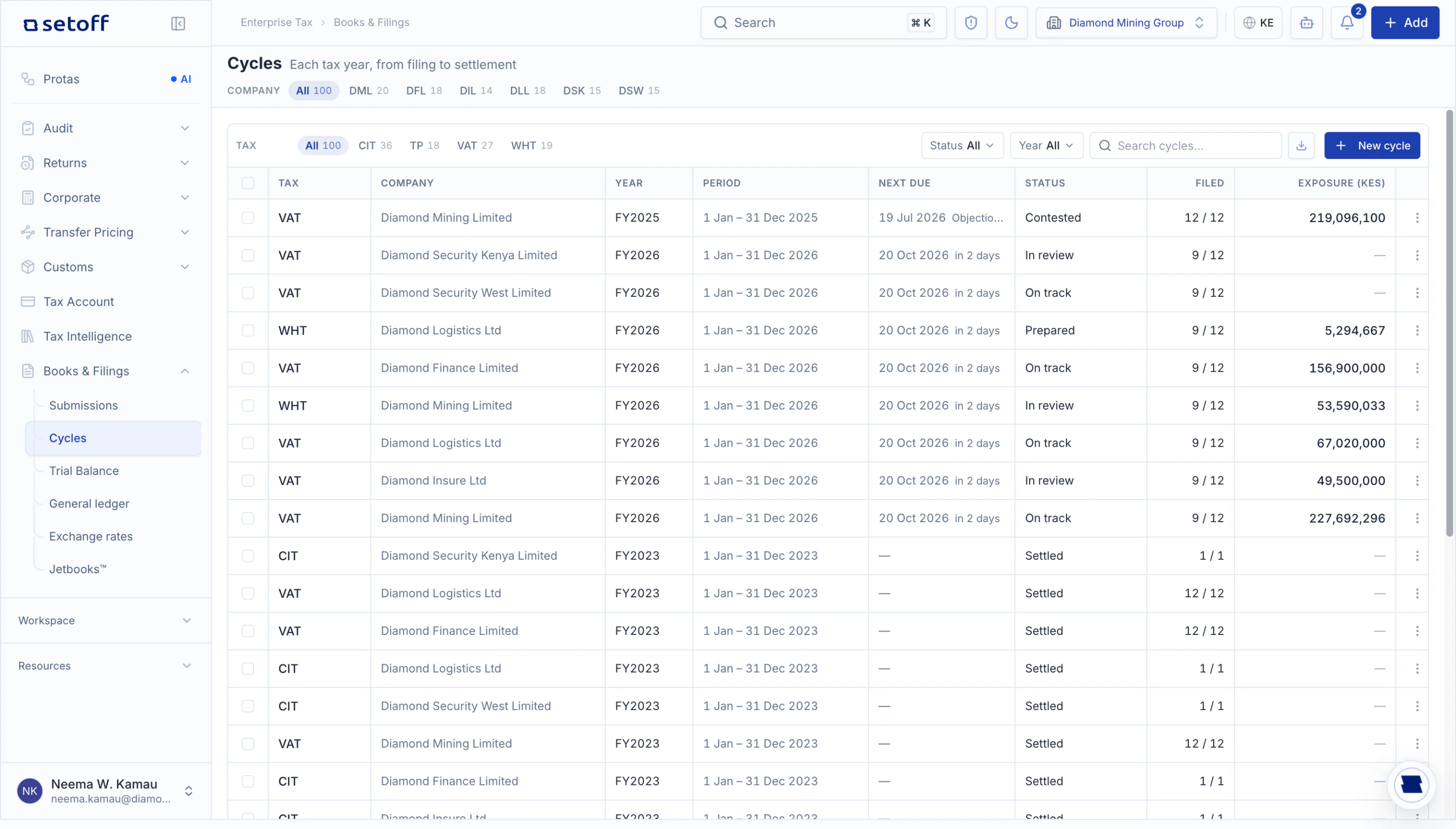 The Cycles register in Setoff: every tax year of each Diamond Mining Group company, with its next due date, status, returns filed and exposure in KES.